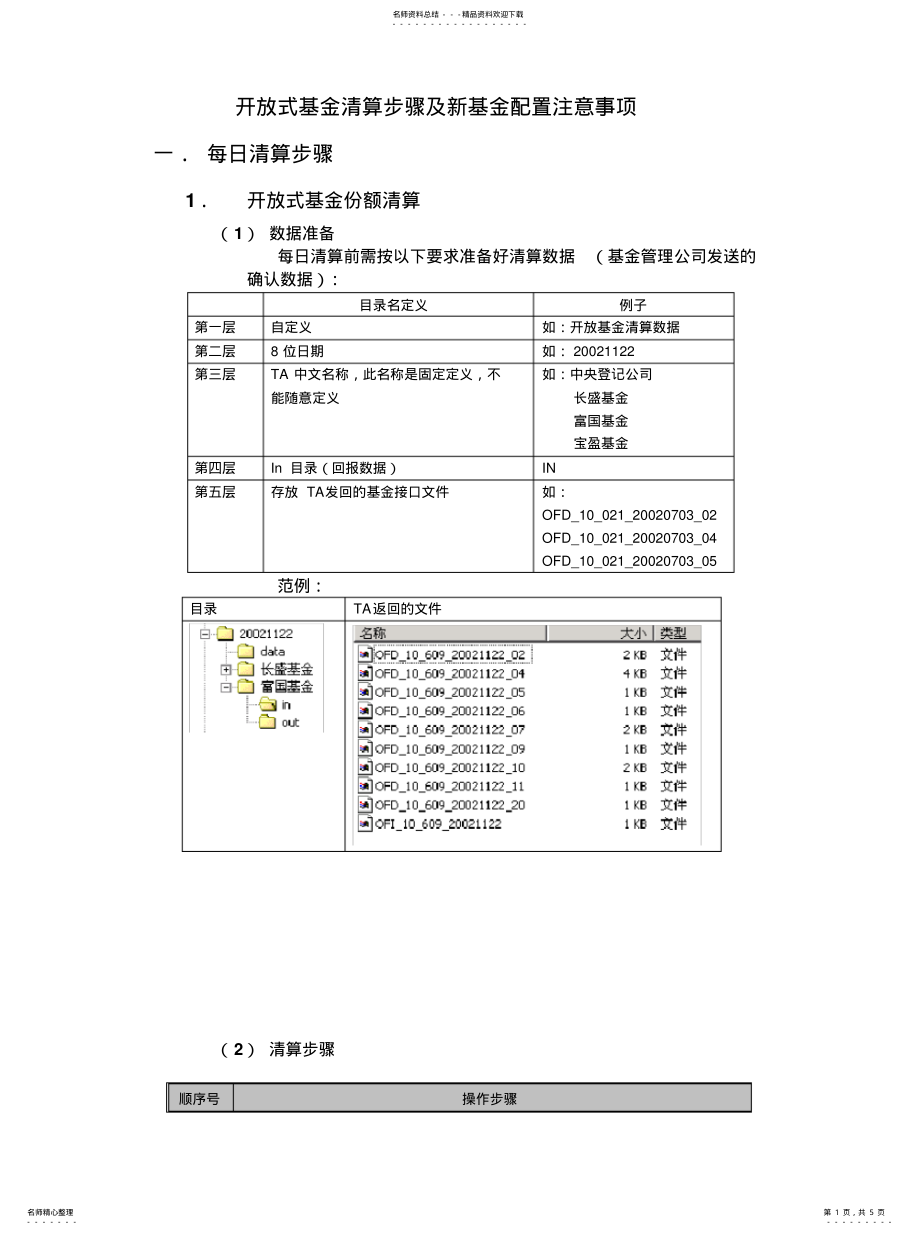 2022年2022年开放式基金清算步骤及新基金配置注意事项 .pdf_第1页