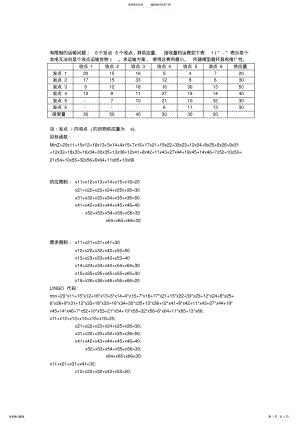 2022年数学建模_线性规划_运输问题lingo程序知识 .pdf