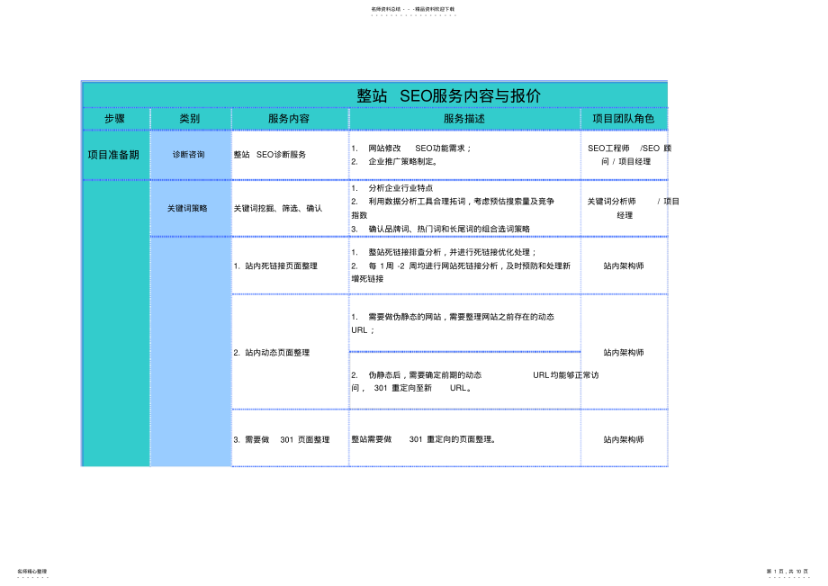 2022年整站SEO详细报价表教学教材 .pdf_第1页