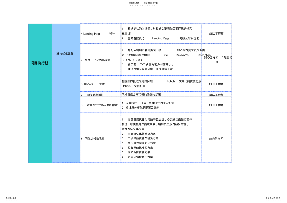 2022年整站SEO详细报价表教学教材 .pdf_第2页