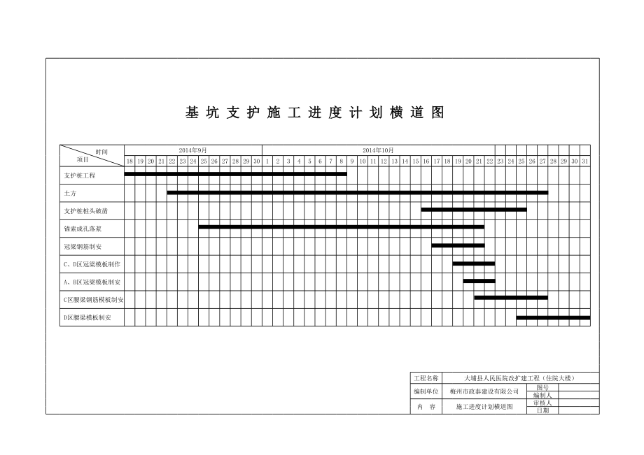 基坑支护施工进度计划横道图正式版.xls_第1页