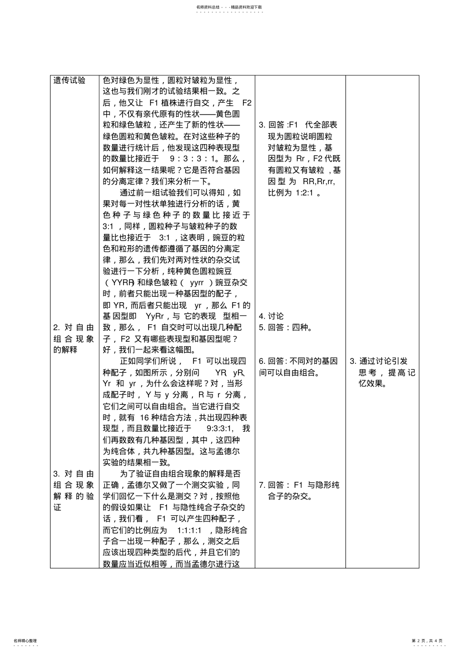 2022年2022年基因的自由组合定律__教案 .pdf_第2页