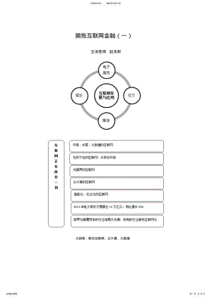 2022年拥抱互联网金融.doc .pdf