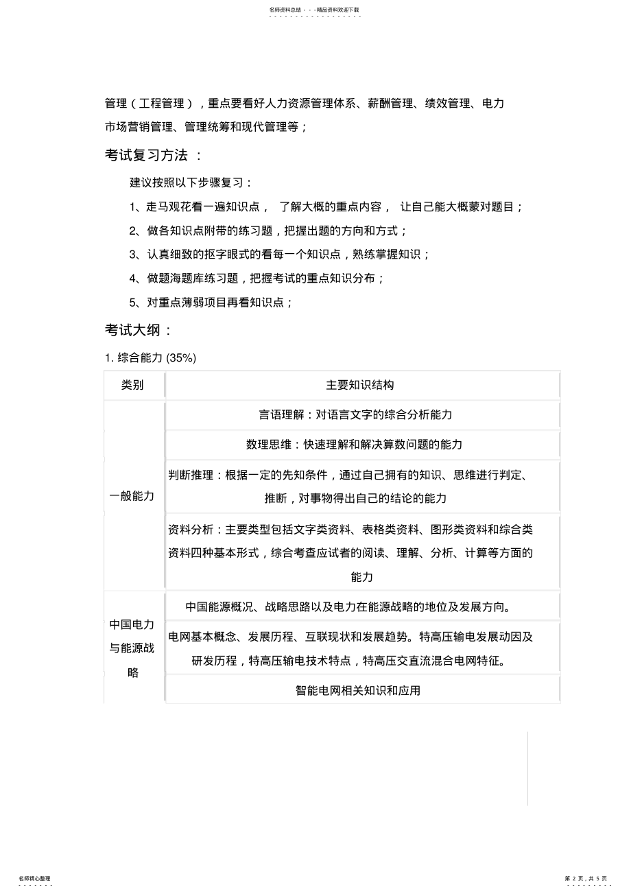 2022年2022年国家电网电信通信类校园招聘考试卷笔试题型题目内容科目历年考试真题 .pdf_第2页