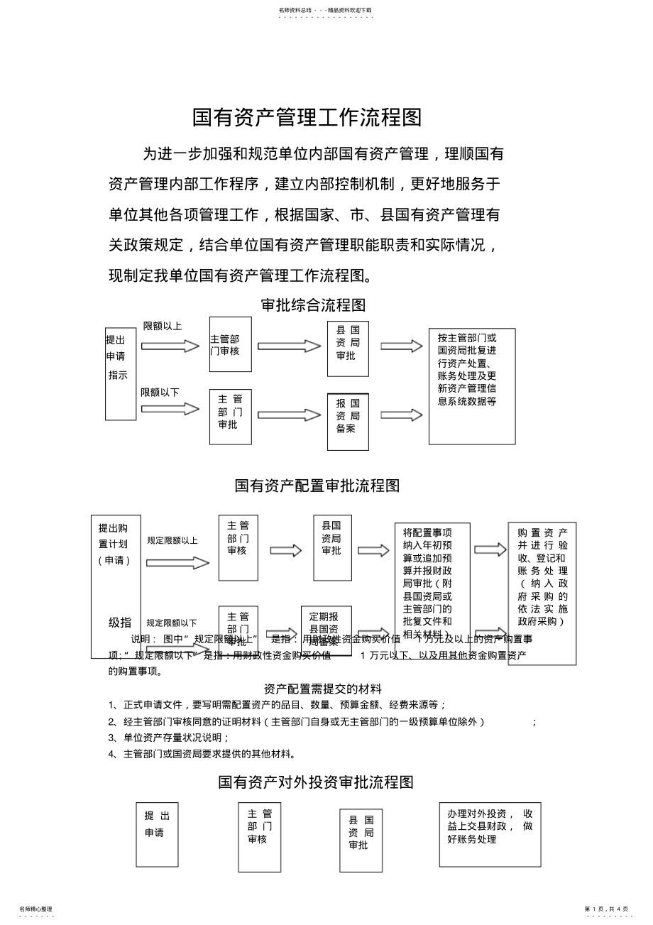 2022年2022年国有资产管理制度 2.pdf_第1页