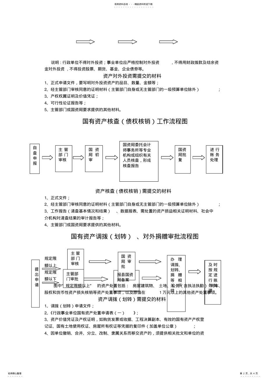 2022年2022年国有资产管理制度 2.pdf_第2页