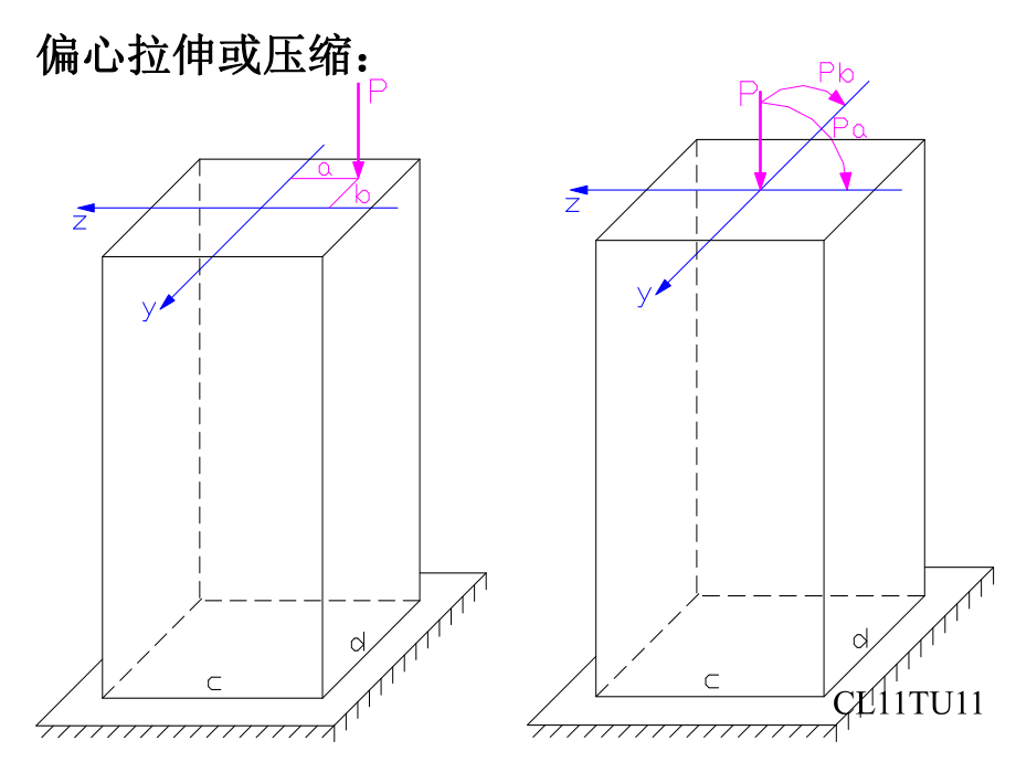 第三章-偏心拉伸或压缩(材料力学ppt课件).ppt_第1页