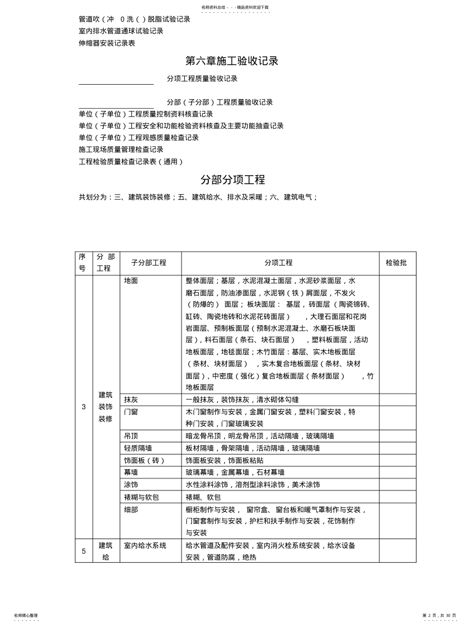 2022年2022年建筑装饰工程资料 .pdf_第2页