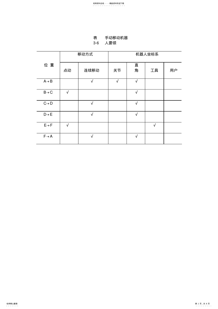 2022年2022年工业机器人技术习题答案.pdf .pdf_第2页