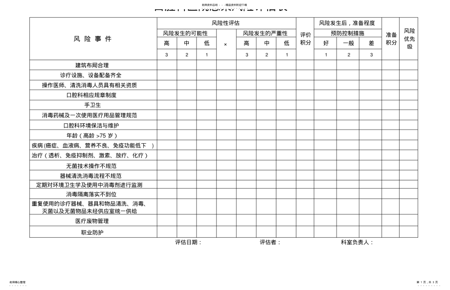 2022年2022年口腔科医院感染风险评估表 .pdf_第1页