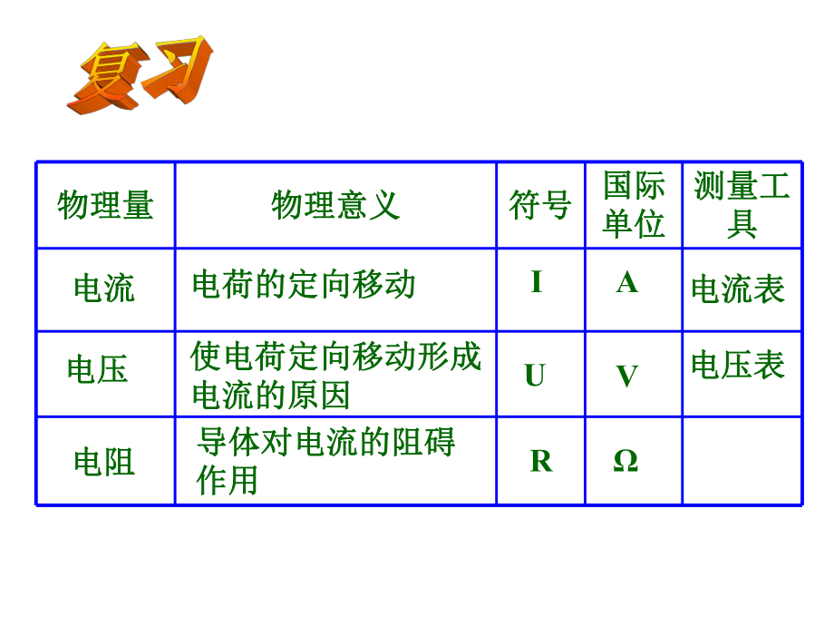 新人教版九年级物理第十七章欧姆定律单元复习ppt课件.ppt_第2页