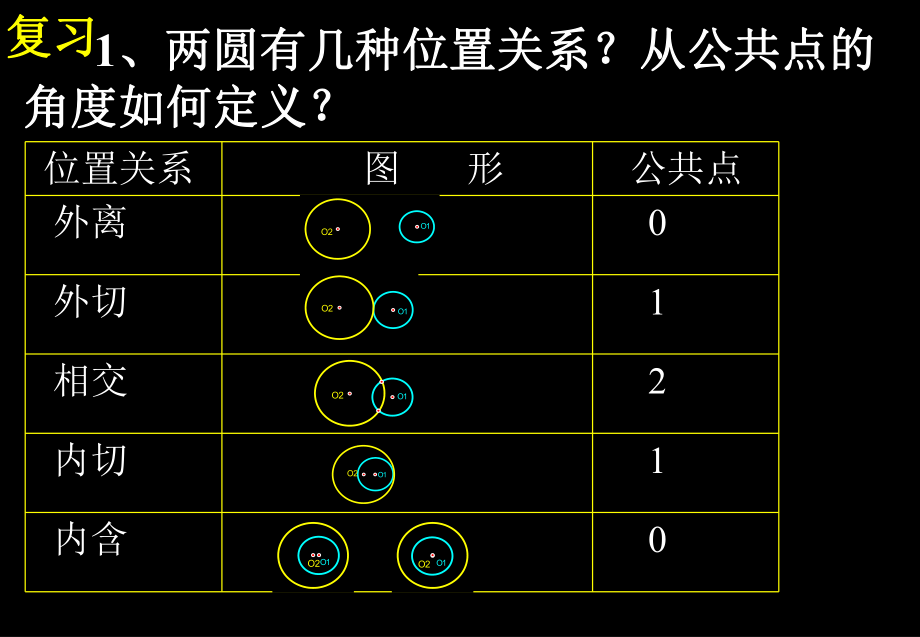 2423（2）圆和圆的位置关系.ppt_第2页