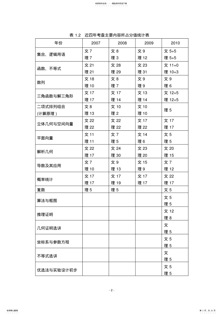 2022年数学试卷评价报告 .pdf_第2页