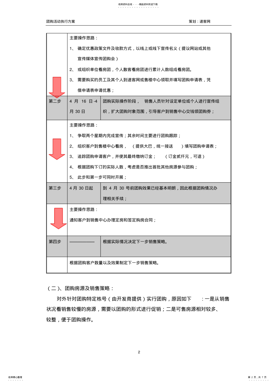 2022年房地产团购活动执行方案 2.pdf_第2页