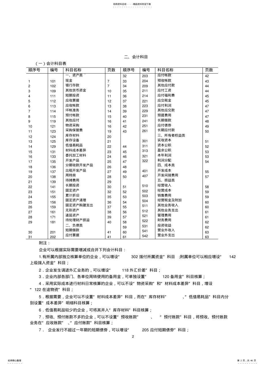 2022年房地产开发企业会计制度 2.pdf_第2页