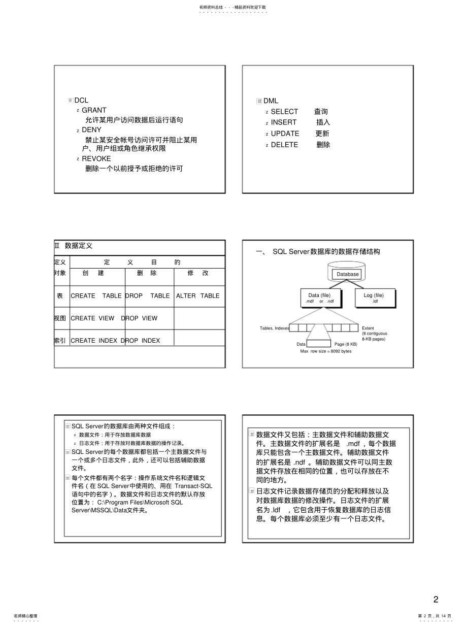 2022年数据库语言SQL收集 .pdf_第2页