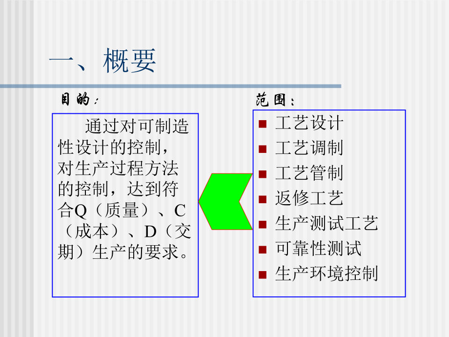 工艺技术介绍ppt课件.pptx_第2页