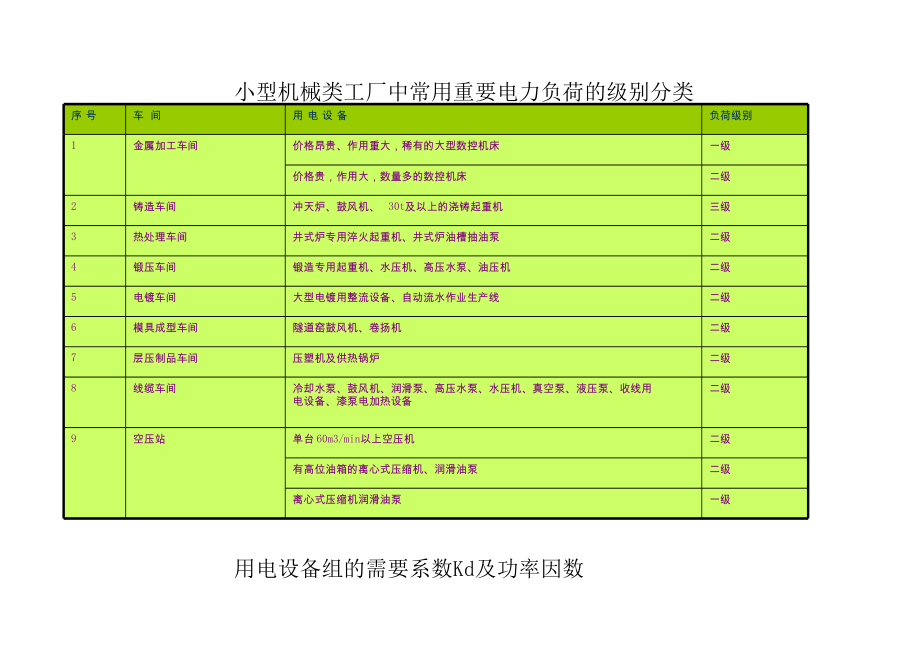 变压器电力计算方式-自动计算表格.xls_第2页