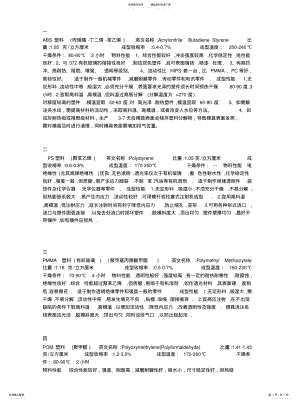 2022年2022年各种塑料的特性 .pdf