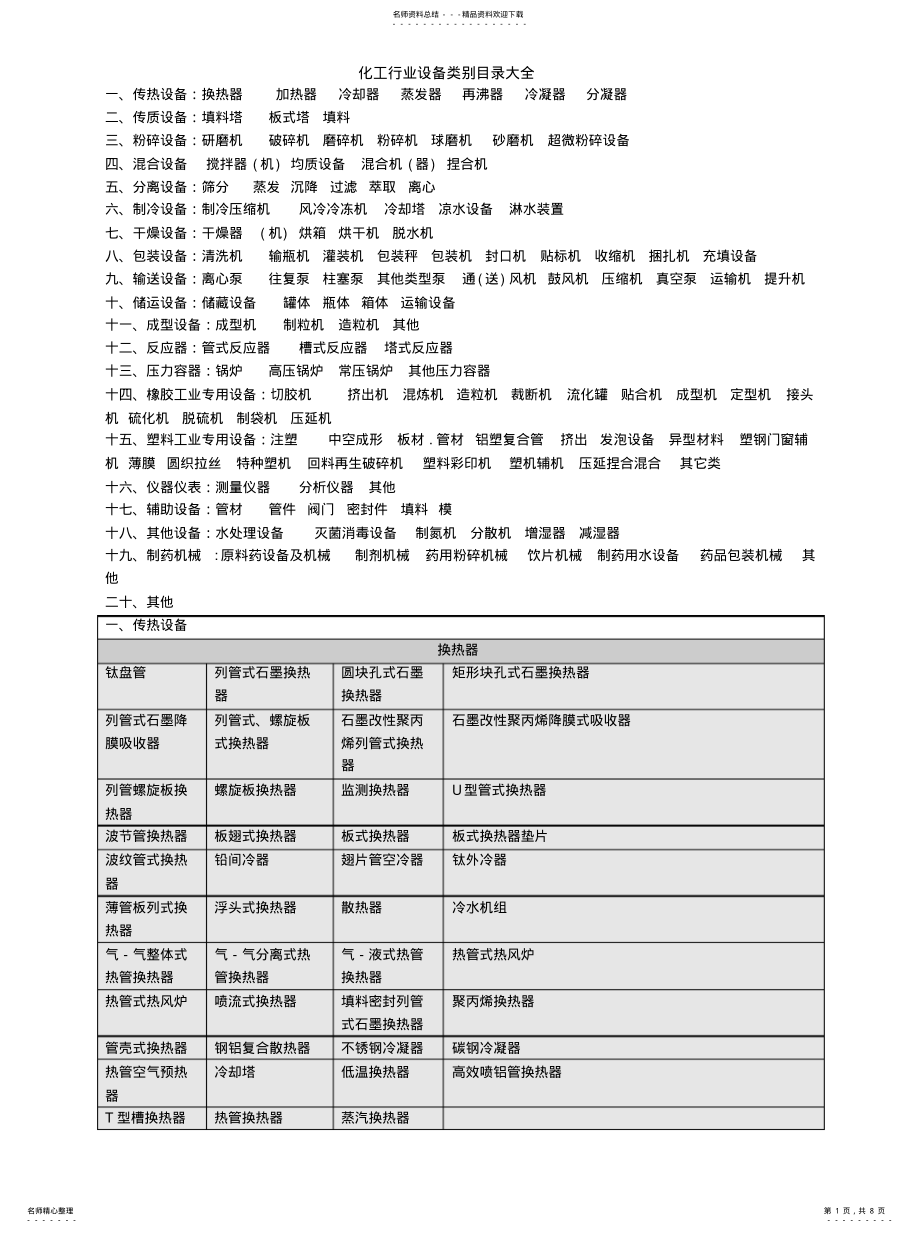 2022年2022年化工行业设备类别目录大 .pdf_第1页