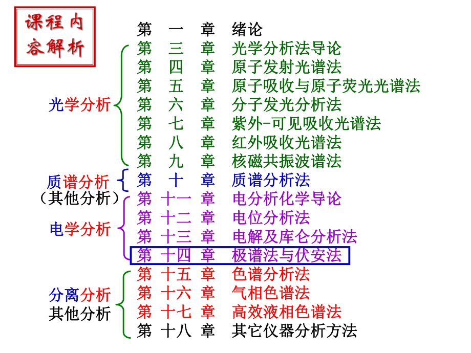 极谱法和伏安法2013ppt课件.ppt_第2页