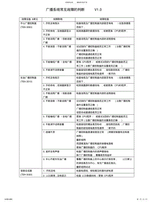 2022年2022年广播系统常见故障的判断 .pdf