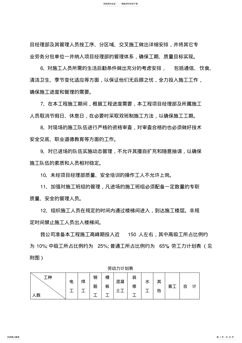 2022年2022年劳动力计划、主要设备及进场计划 2.pdf_第2页