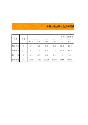 双偏基础计算程序-自动计算表格.xls