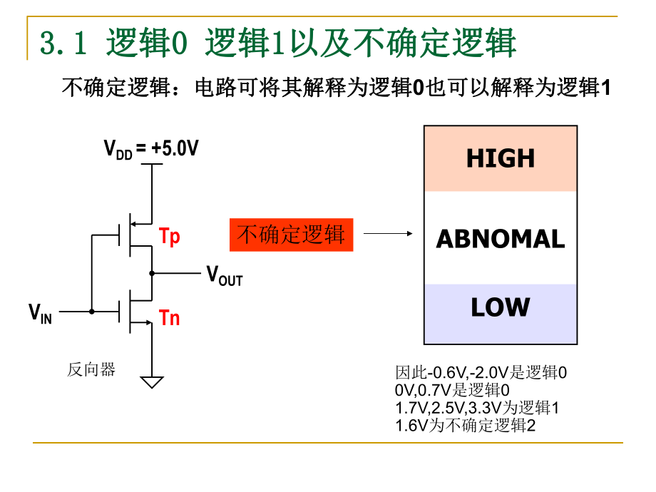 数字设计原理与实践第三章答案ppt课件.ppt_第2页