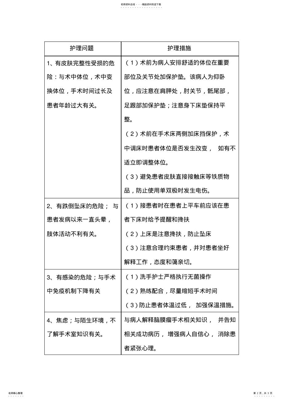 2022年手术室护理病历 .pdf_第2页