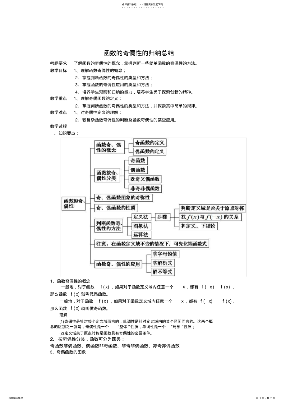 2022年2022年函数奇偶性的归纳总结,推荐文档 .pdf_第1页