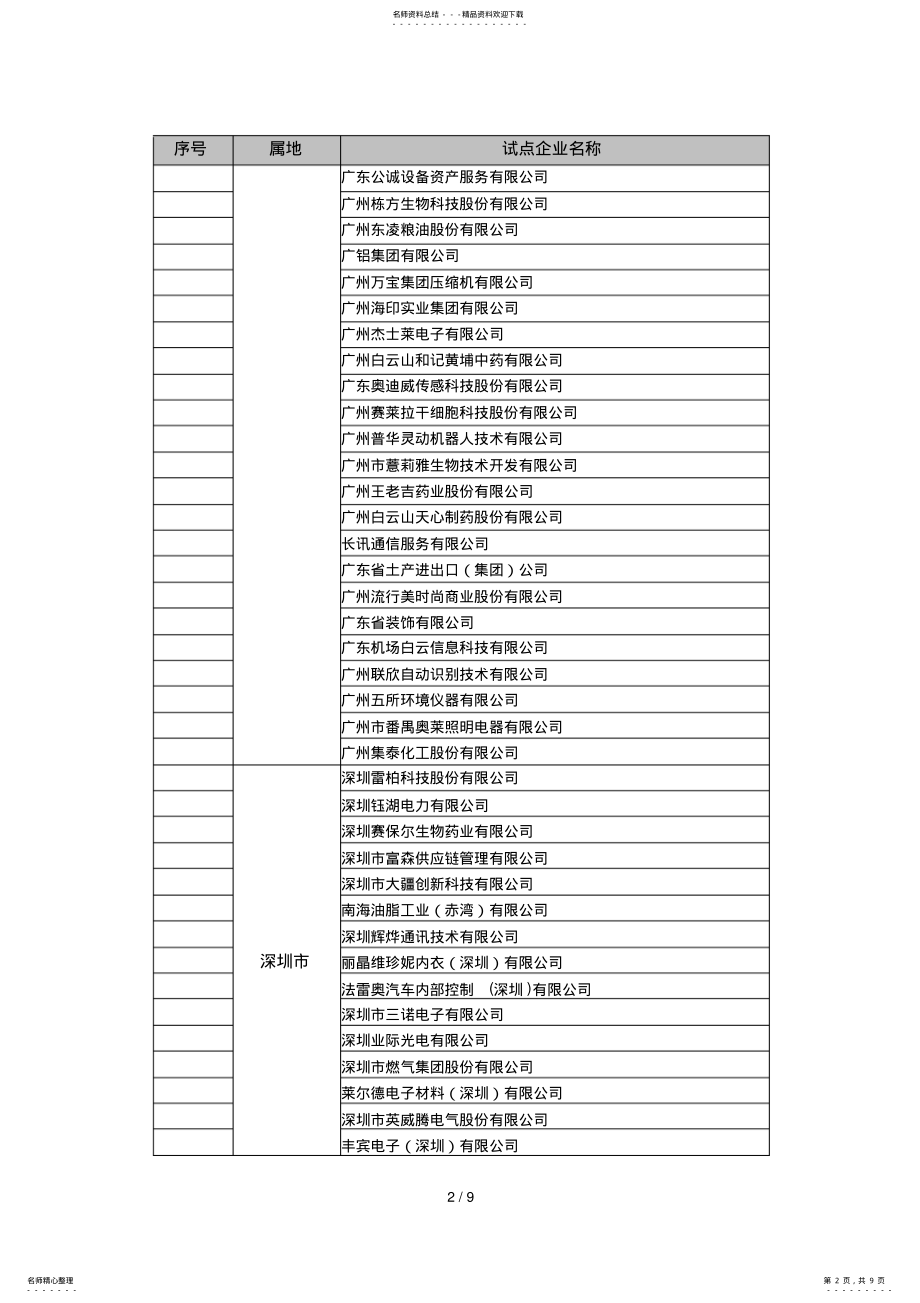 2022年2022年广东省两化融合管理体系 .pdf_第2页