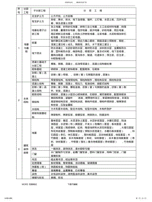 2022年房屋建设工程_分部分项单位工程划分标准 .pdf