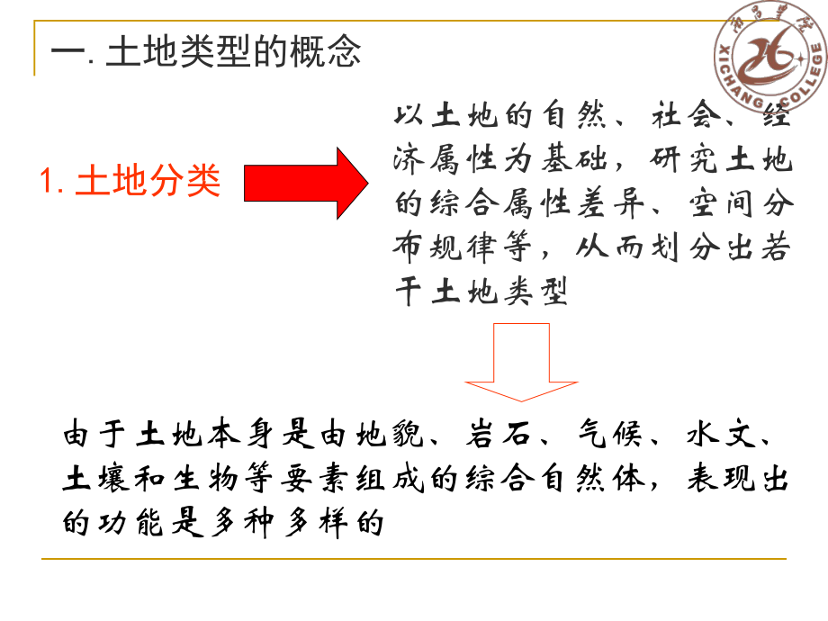 第四章土地类型与土地资源类型ppt课件.ppt_第2页