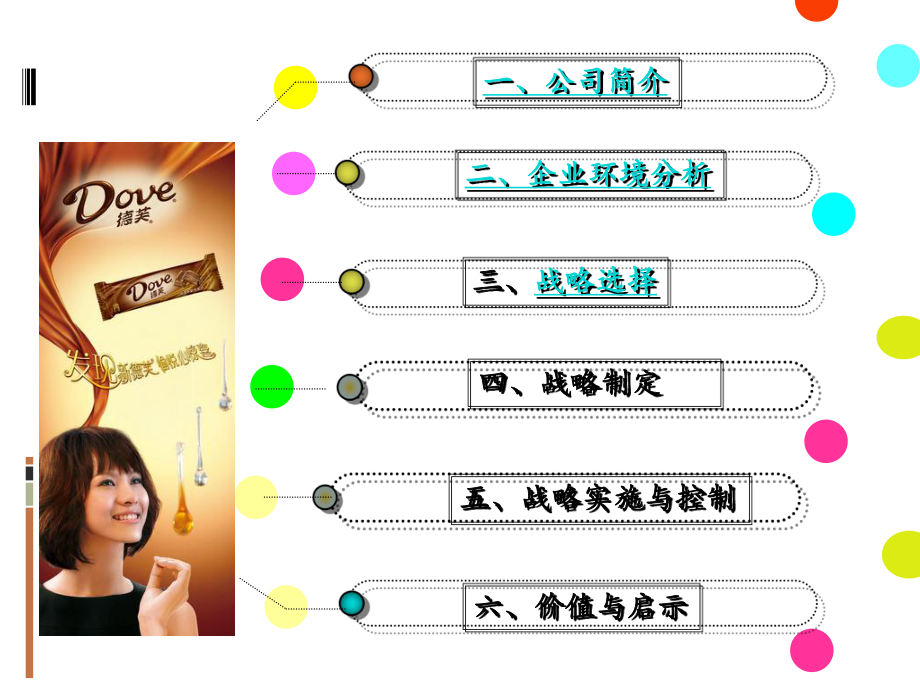 德芙企业战略管理ppt课件.ppt_第2页