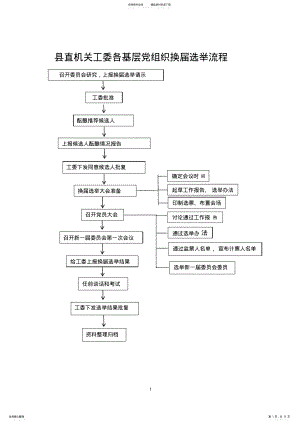 2022年支部换届选举模板 .pdf