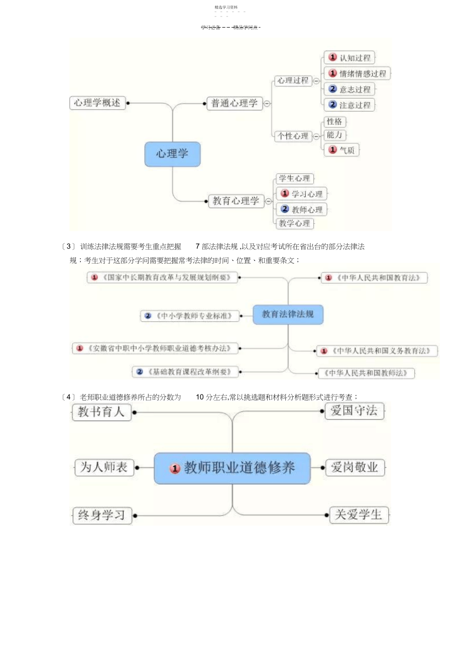 2022年教育综合知识点梳理.docx_第2页