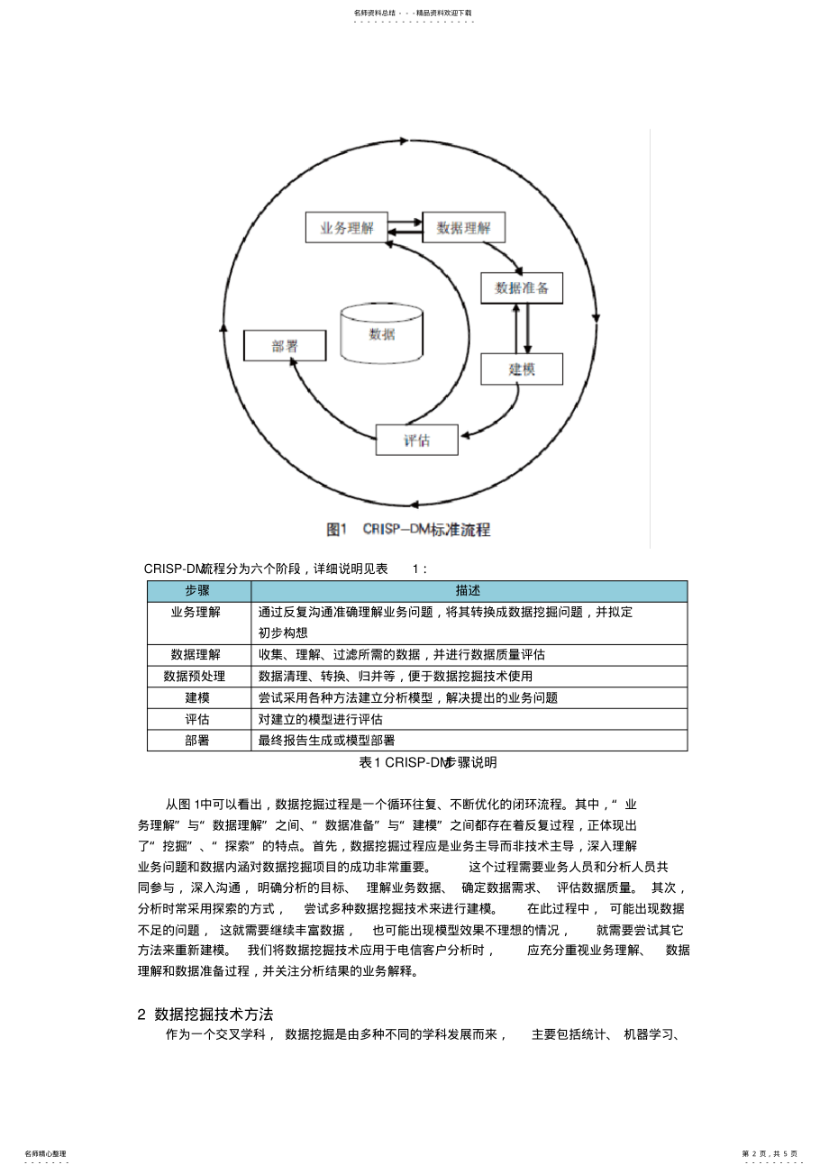 2022年数据挖掘在电信客户管理中的应用汇编 .pdf_第2页