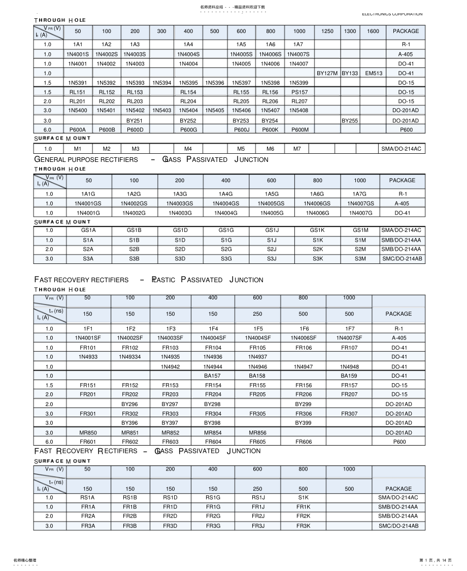 2022年2022年很全的二极管参数 .pdf_第1页