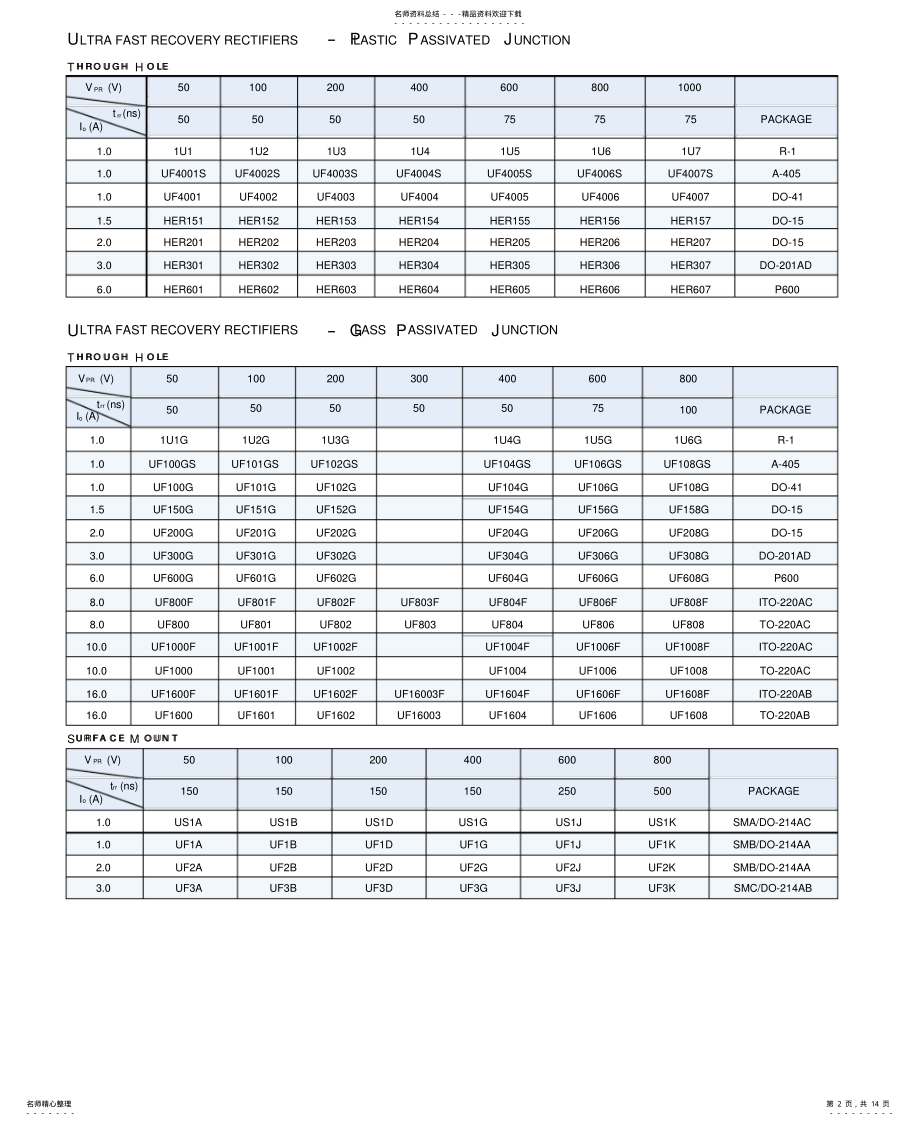 2022年2022年很全的二极管参数 .pdf_第2页