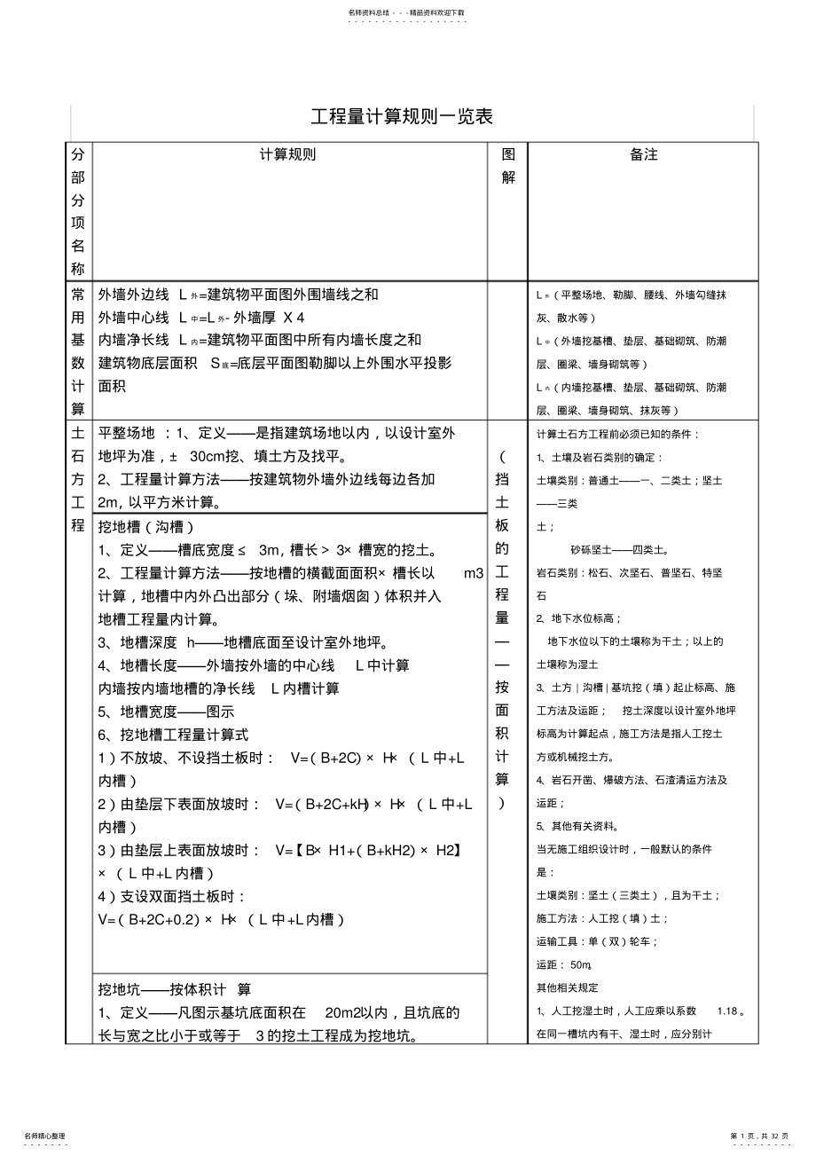 2022年2022年工程量计算规则一览表 .pdf_第1页