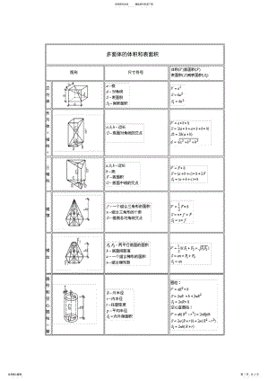 2022年2022年各种多面体体积面积计算公式大全 .pdf