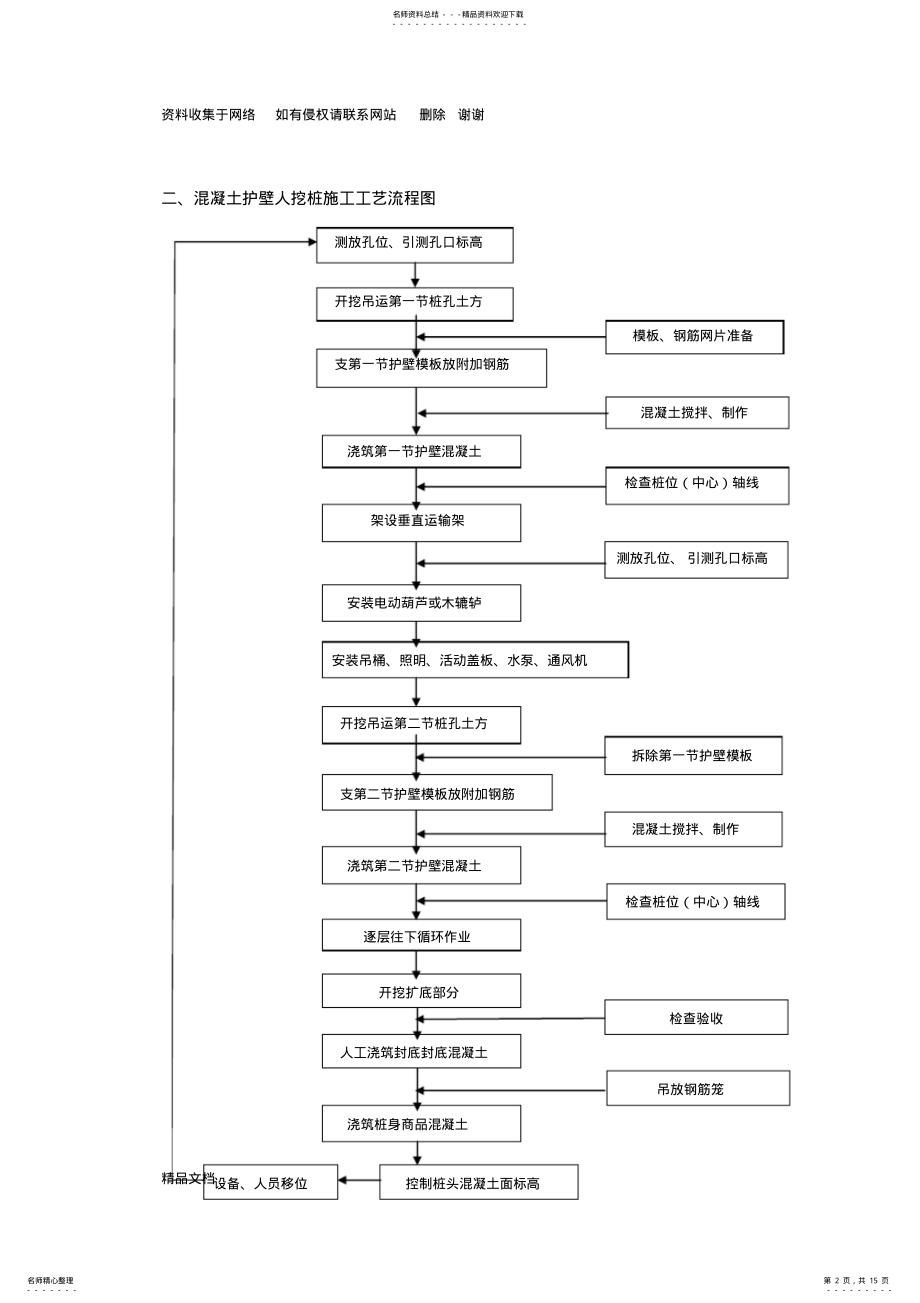 2022年2022年各种桩基类型工艺流程图 .pdf_第2页