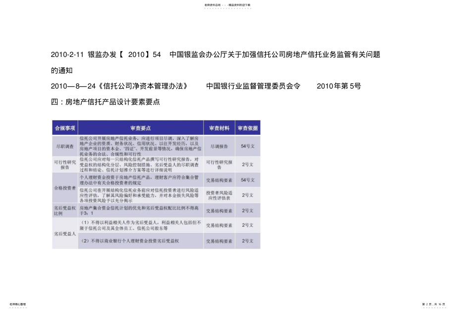 2022年房地产信托资料 .pdf_第2页