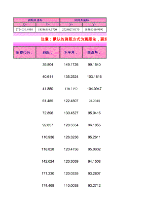 (完整版)测量坐标计算公式-自动计算表格.xls