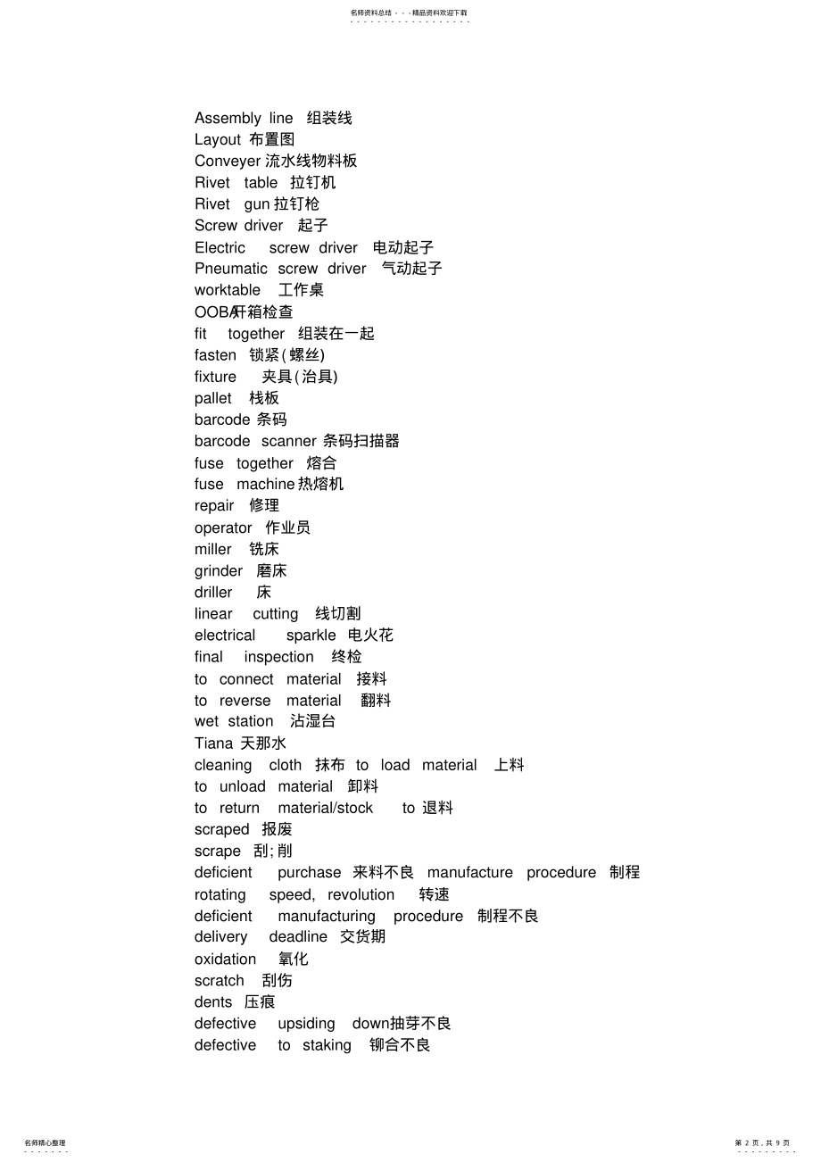 2022年数控专业英语词汇 .pdf_第2页