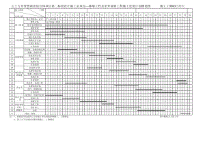 云上方舟智慧商业综合体项目第二标段设计施工总承包—幕墙工程及室外装修工程施工进度计划横道图正式版.xls