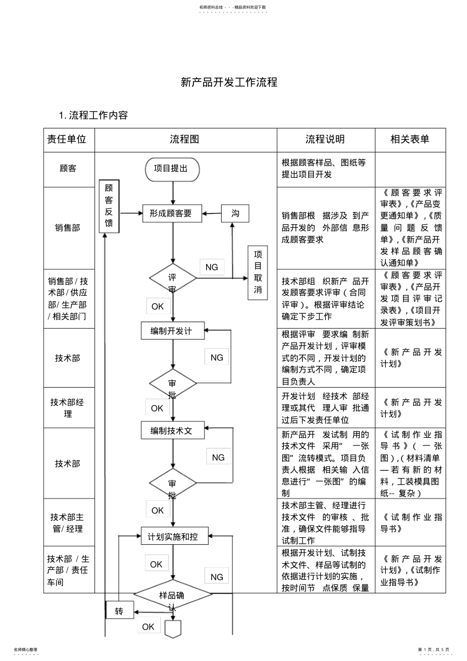 2022年新产品开发工作流程 2.pdf_第1页