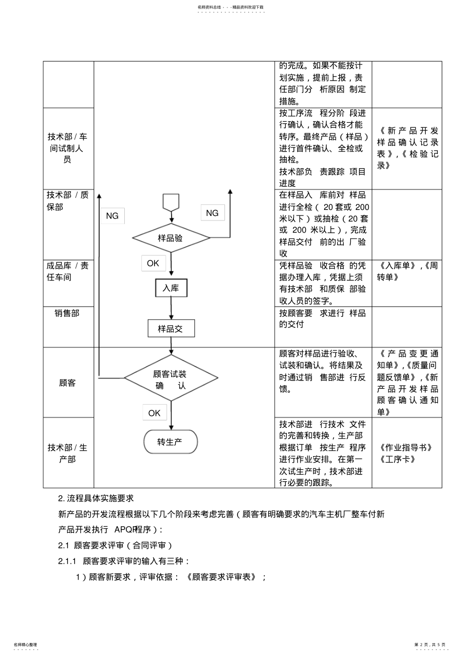 2022年新产品开发工作流程 2.pdf_第2页