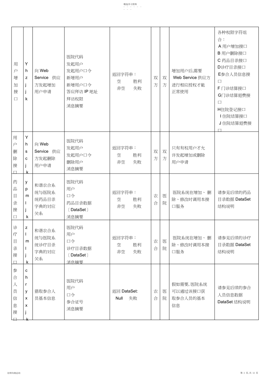 2022年新农合管理信息系统与医院HIS系统对接接口技术方案措施.docx_第2页